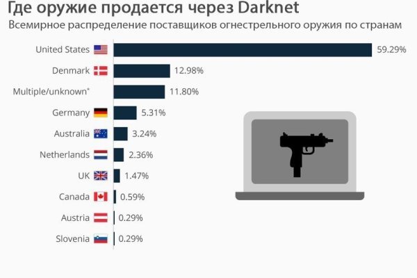 Kraken cc зеркало kr2web in